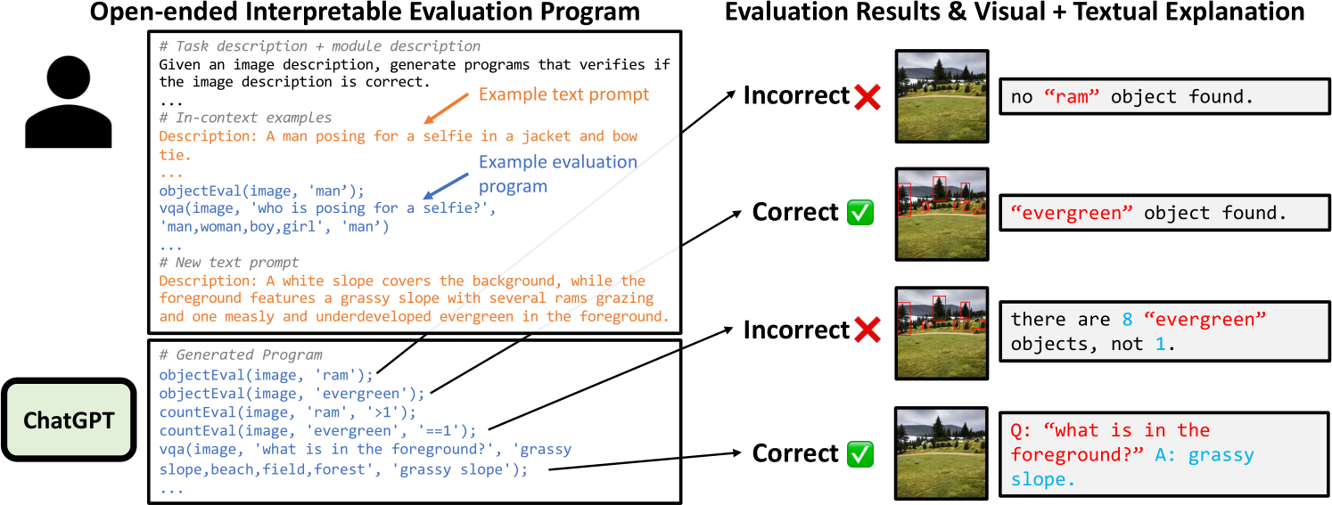Bytez: Visual Programming for Step-by-Step Text-to-Image Generation and ...