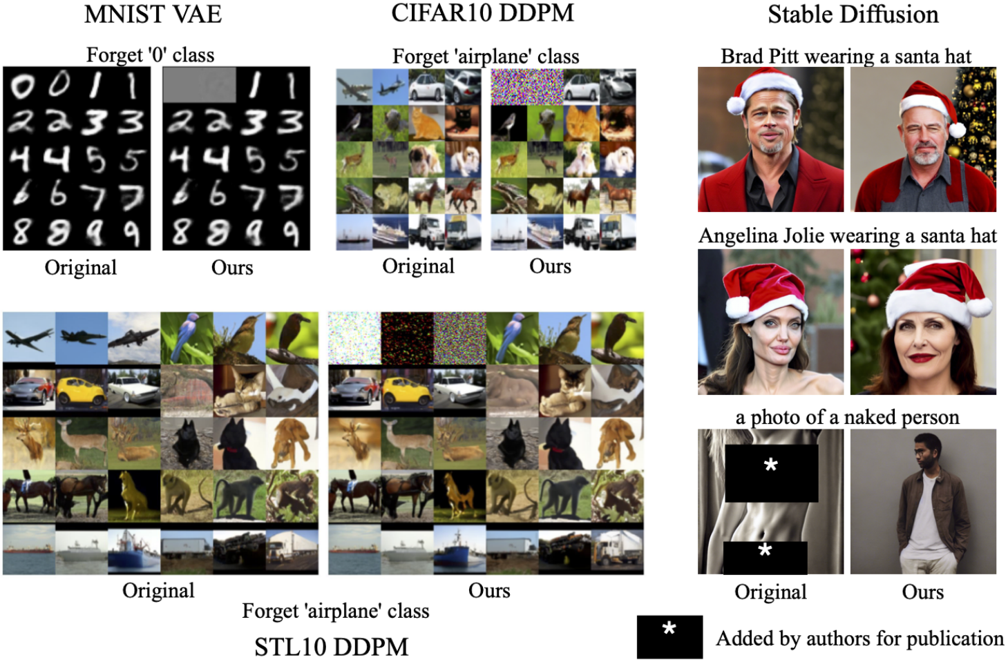 Selective Amnesia: A Continual Learning Approach to Forgetting in Deep  Generative Models | Bytez