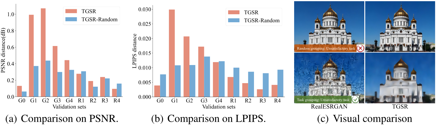 NeurIPS Poster Real-World Image Super-Resolution as Multi-Task