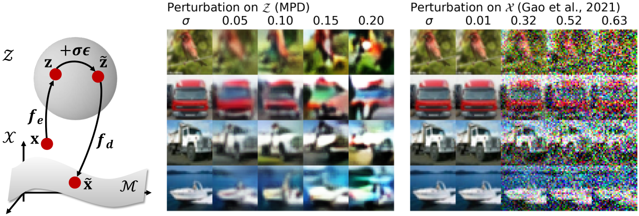 NeurIPS Poster Energy-Based Models for Anomaly Detection: A