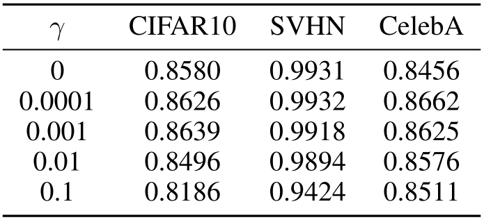 NeurIPS Poster Energy-Based Models for Anomaly Detection: A
