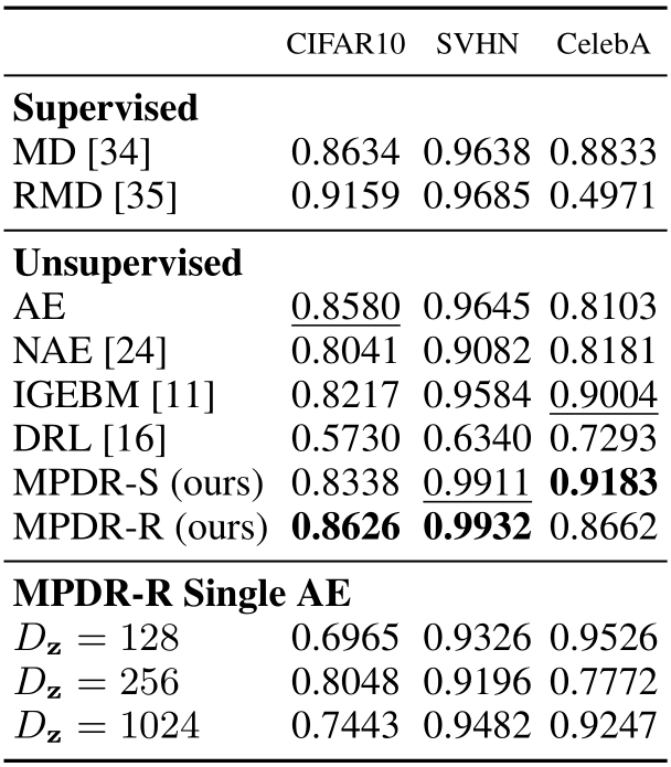 NeurIPS Poster Energy-Based Models for Anomaly Detection: A