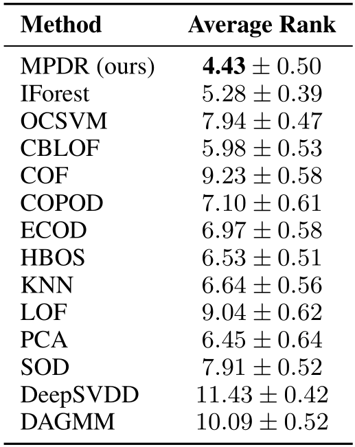 NeurIPS Poster Energy-Based Models for Anomaly Detection: A