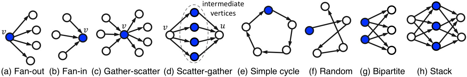 NeurIPS 2023