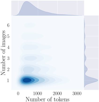 NeurIPS Poster OBELICS: An Open Web-Scale Filtered Dataset of