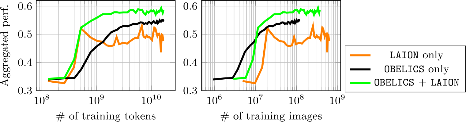 NeurIPS Poster OBELICS: An Open Web-Scale Filtered Dataset of