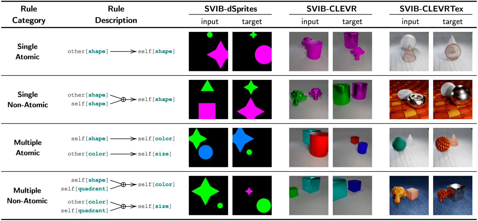 Systemic Visual image