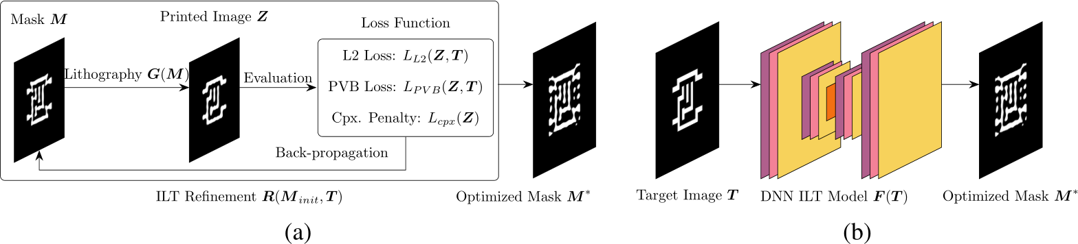 NeurIPS Poster LithoBench: Benchmarking AI Computational
