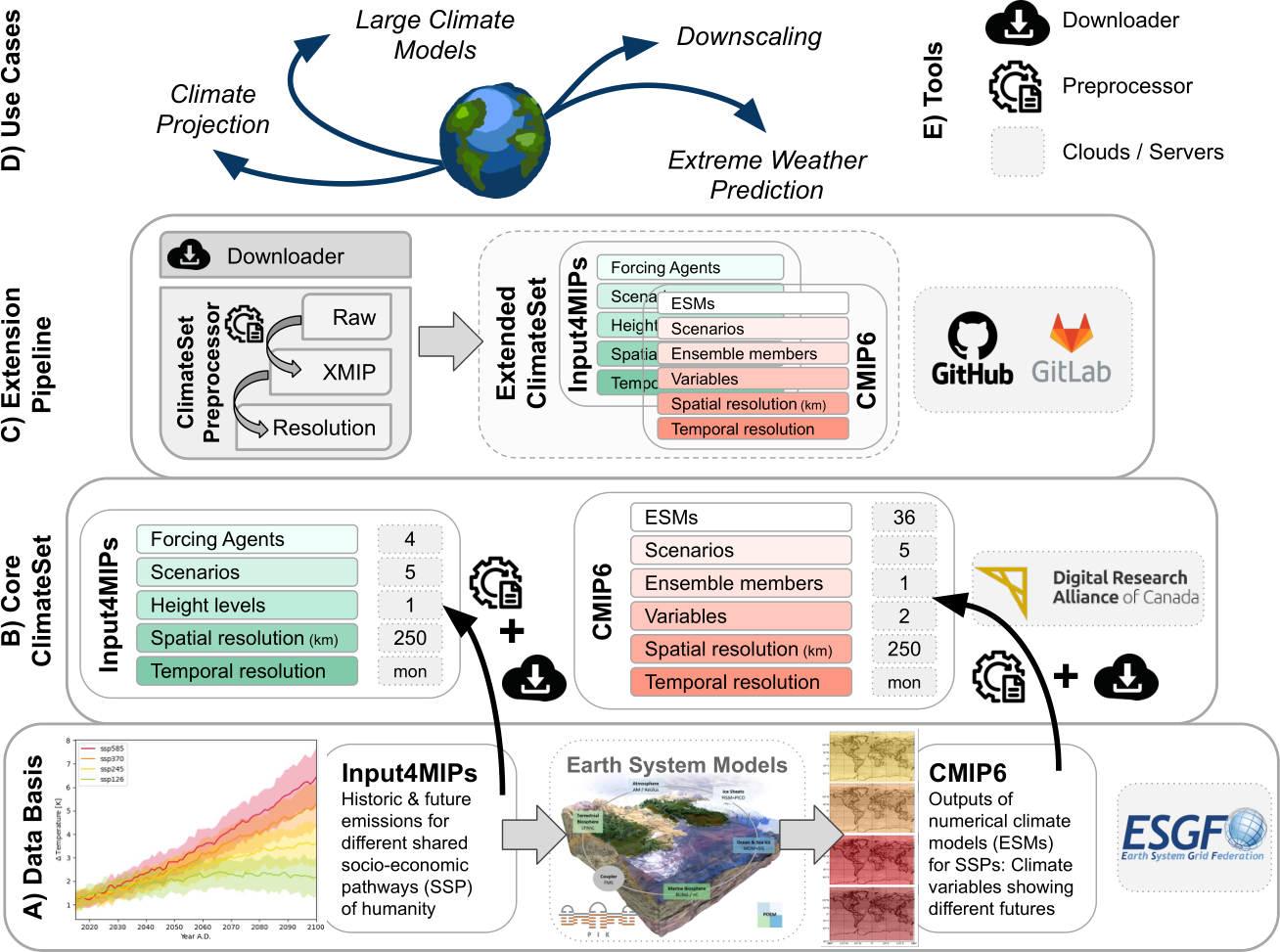 NeurIPS Poster ClimateSet: A Large-Scale Climate Model