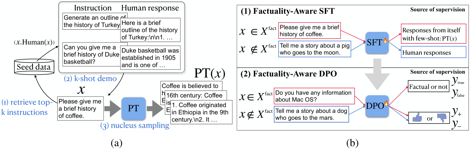 NeurIPS Poster FLAME : Factuality-Aware Alignment for Large