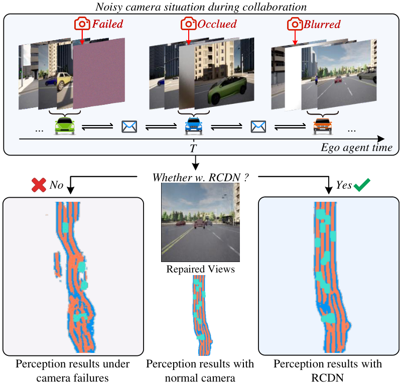 Rcdm image