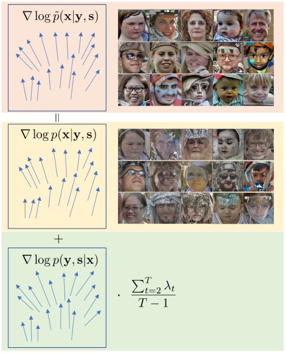NeurIPS Poster $	ext{ID}^3$: Identity-Preserving-yet-Diversified