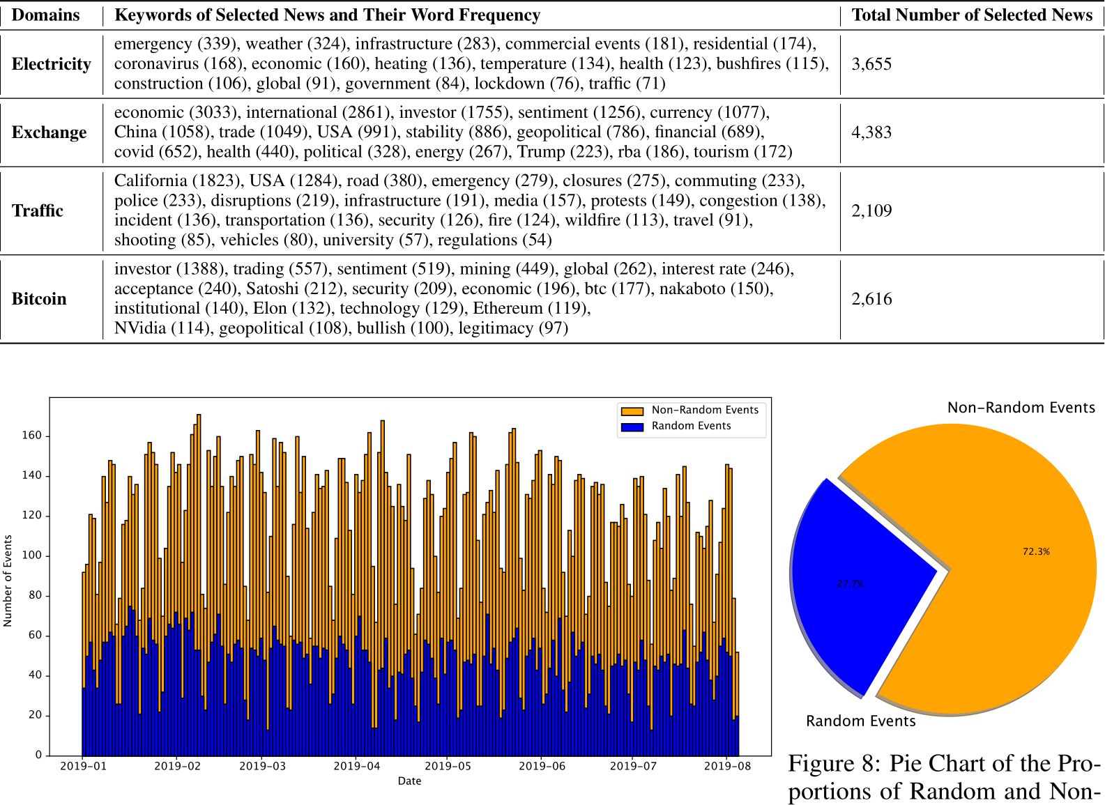 NeurIPS Poster From News to Forecast: Integrating Event Analysis in  LLM-Based Time Series Forecasting with Reflection