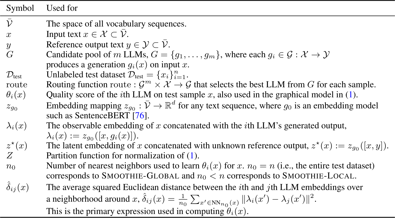 その他 icchi NeurIPS Poster Smoothie: Label Free Language Model Routing