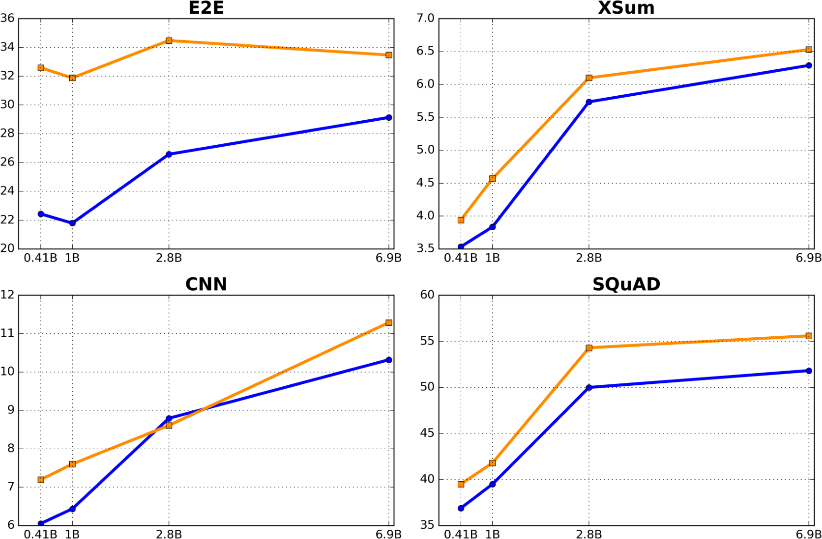 NeurIPS Poster Smoothie: Label Free Language Model Routing