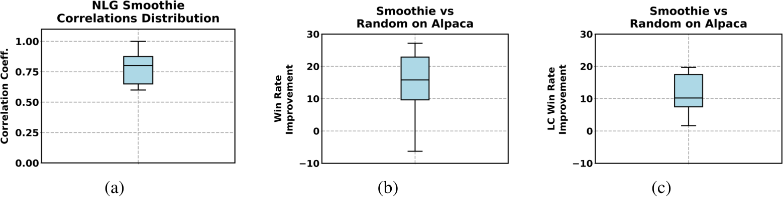 NeurIPS Poster Smoothie: Label Free Language Model Routing
