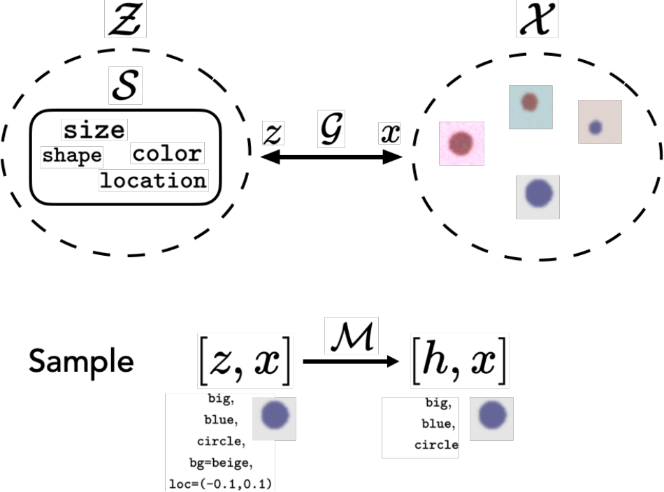 NeurIPS Poster Emergence of Hidden Capabilities: Exploring