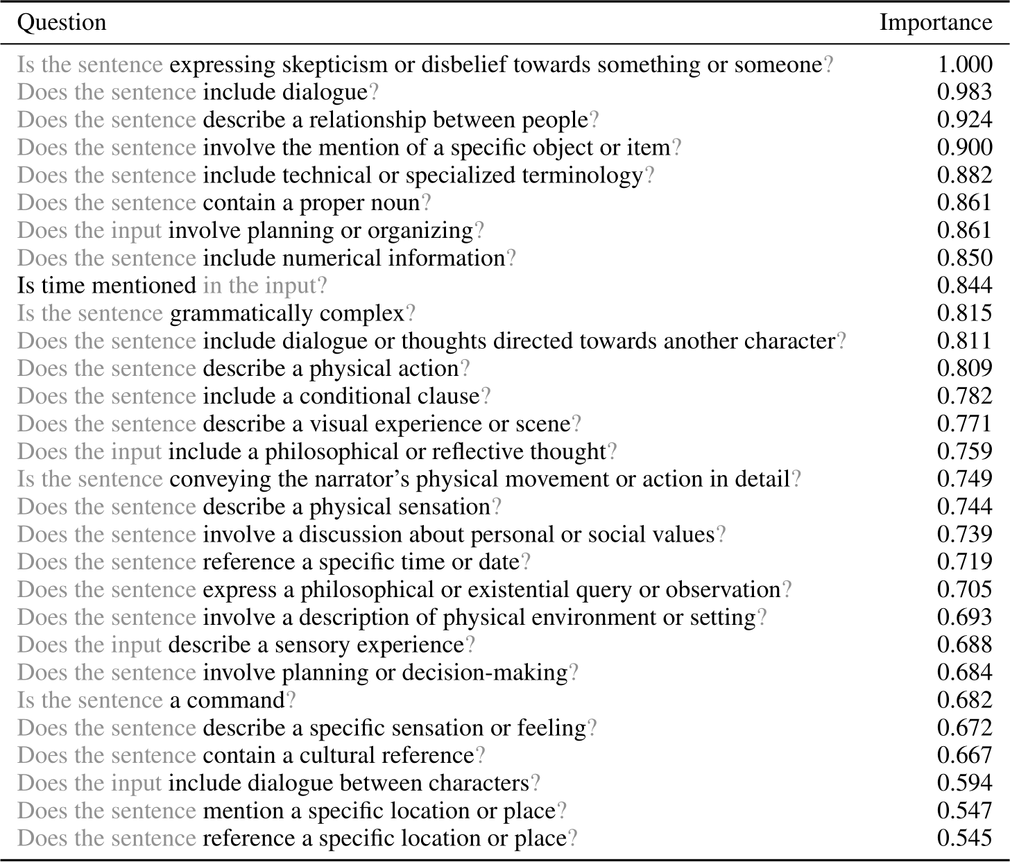 Image Kenton Thibaut image beautiful image beautiful image beautiful image beautiful image beautiful - NeurIPS Poster Crafting Interpretable Embeddings for Language ...