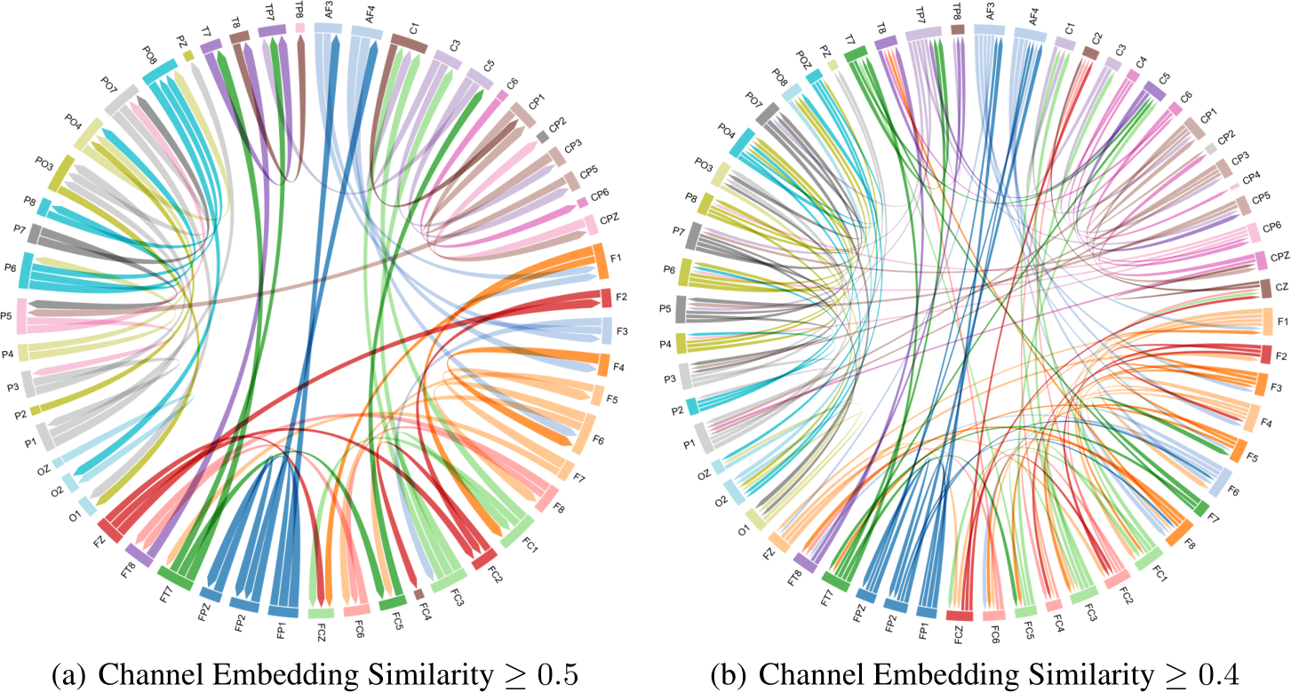 eeg 2011年 sensitivity and specificity of high-density eeg and meg in