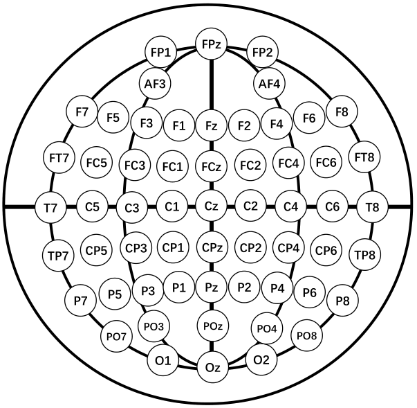 NeurIPS Poster EEGPT: Pretrained Transformer for Universal