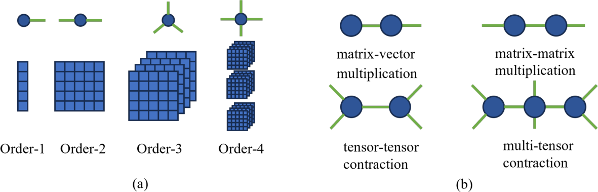 Tensor Contraction Examples image