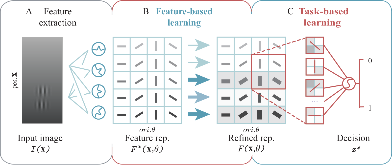 Dual System Learning image