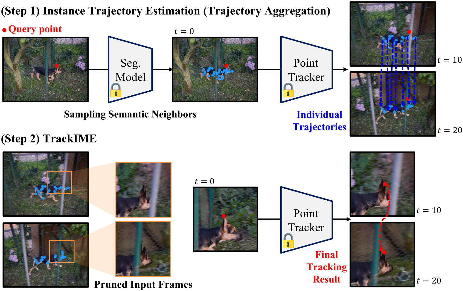 Tracking Model image