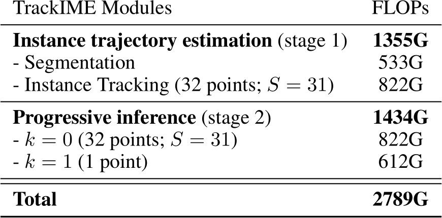 Point Tracking Paper image