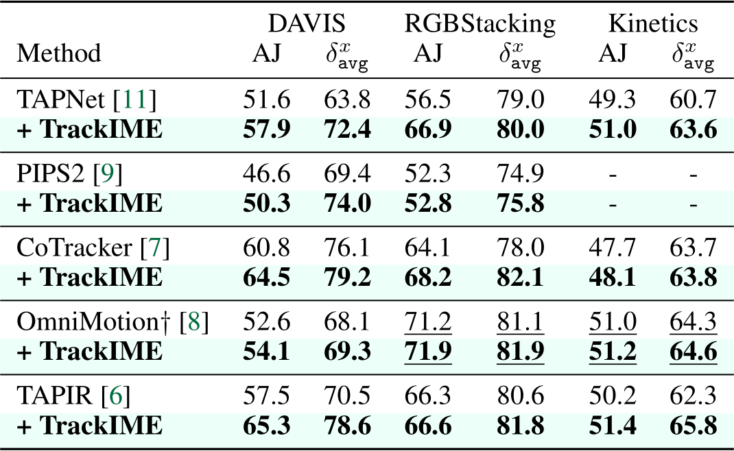 Point Tracking Paper image