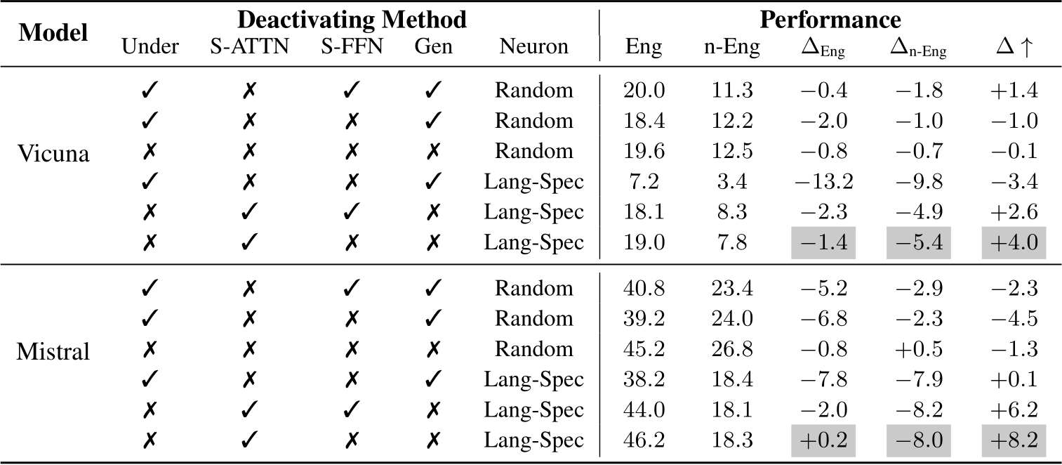 NeurIPS Poster How do Large Language Models Handle Multilingualism?