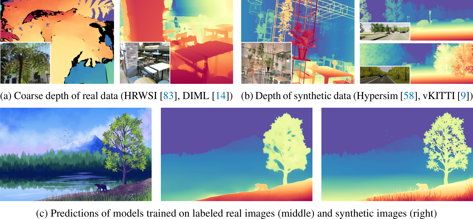 Depth Models Image Visual image