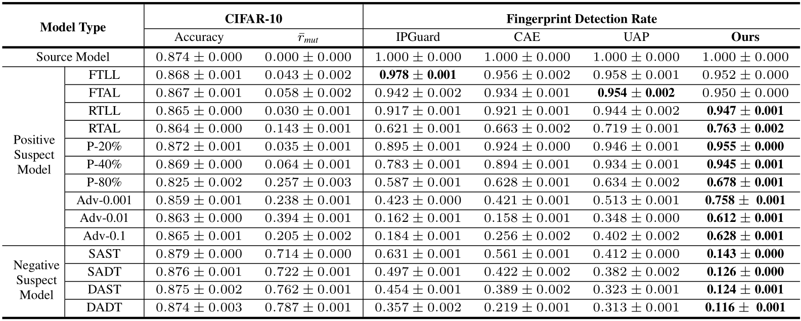 SAMPLING DATA BOOK / DOWN STAIRE❗️ PDF) Down the Penrose stairs: How selection for fewer