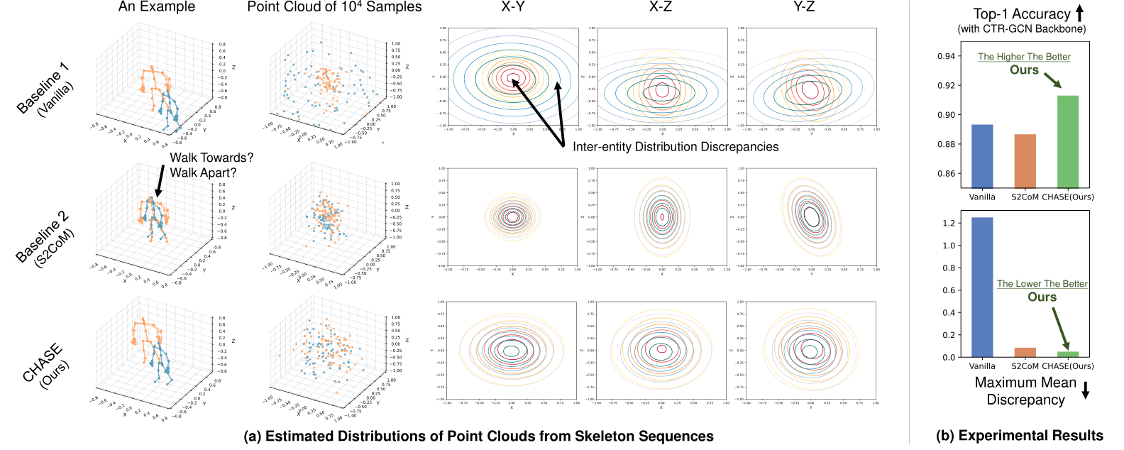 NeurIPS Poster CHASE: Learning Convex Hull Adaptive Shift for