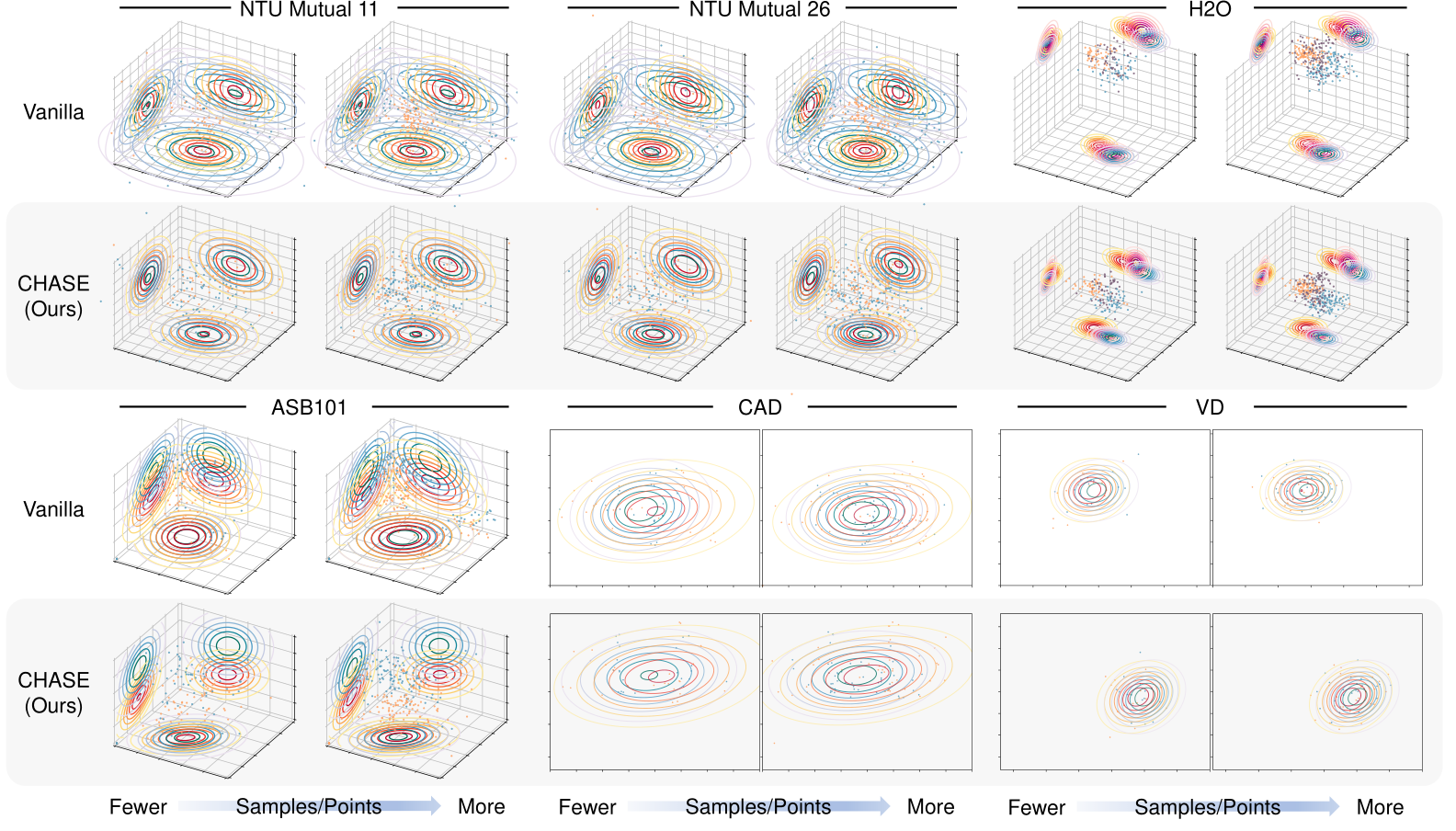 NeurIPS Poster CHASE: Learning Convex Hull Adaptive Shift NeurIPS Poster CHASE: Learning Convex Hull Adaptive Shift
