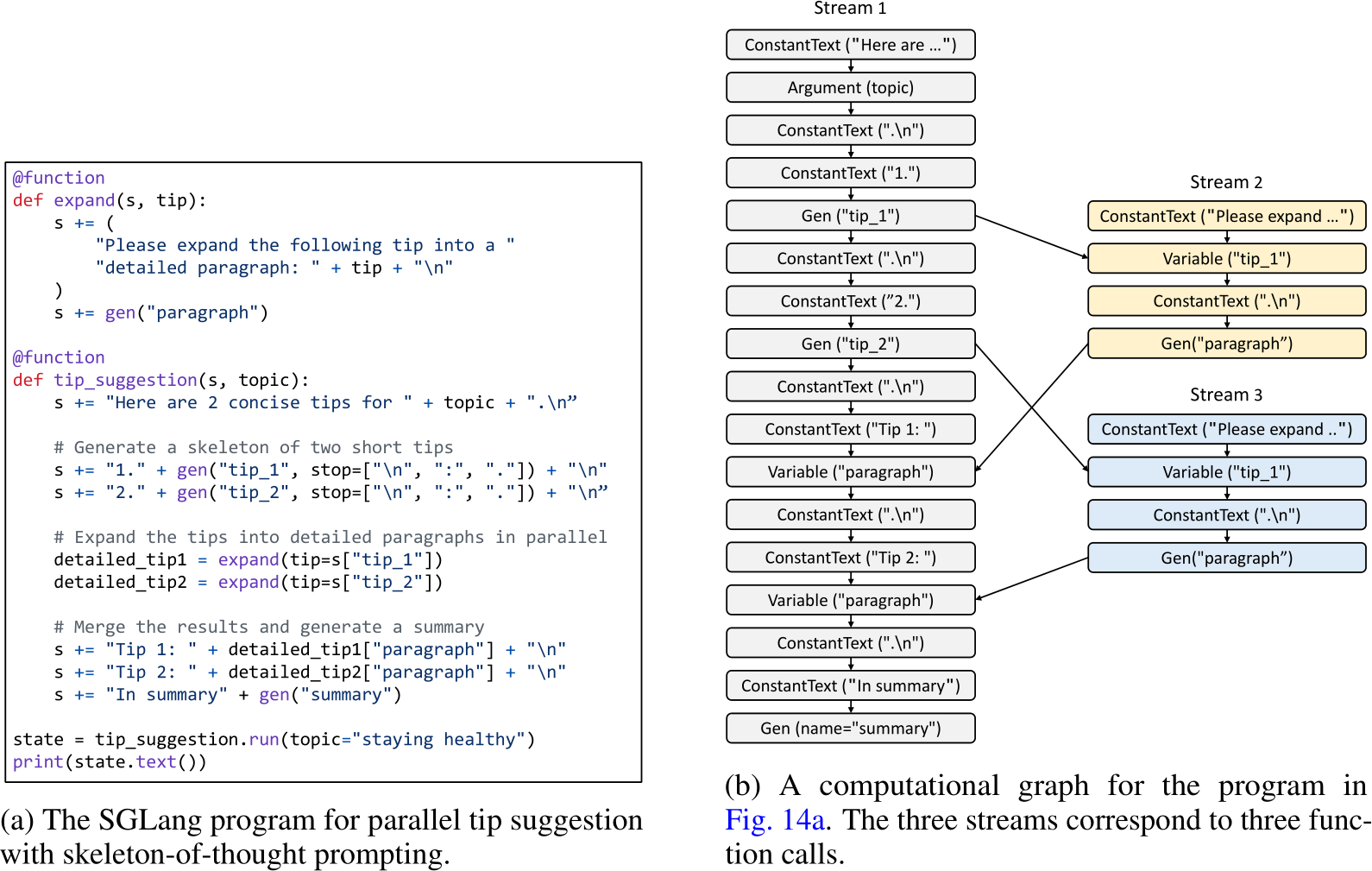 [Paper Review] SGLang: Efficient Execution of Structured Language Model Programs