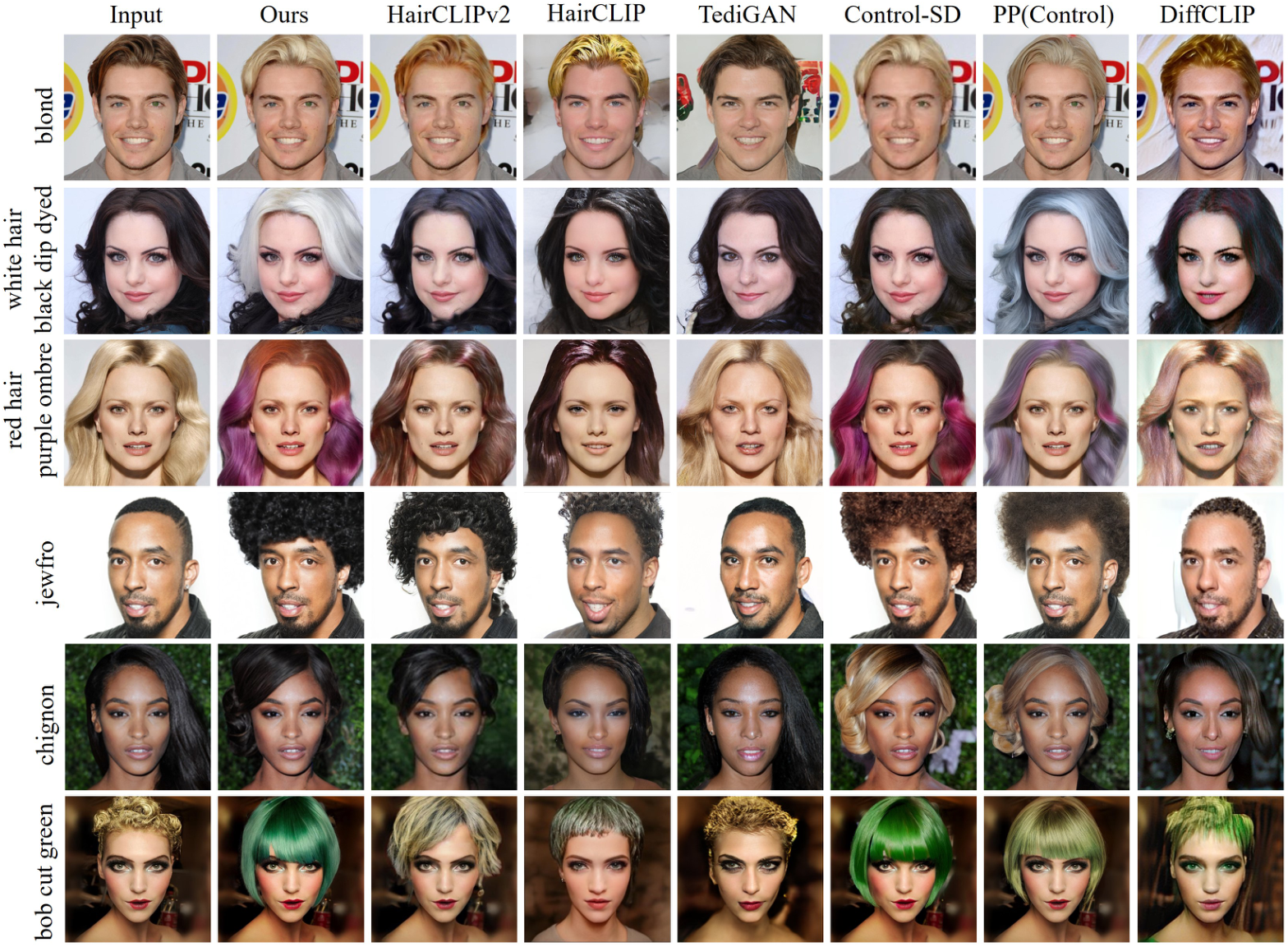 NeurIPS Poster HairDiffusion: Vivid Multi-Colored Hair Editing via