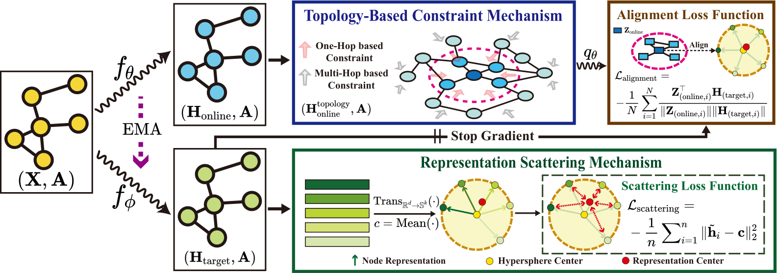 Target Encoder Algorithm image