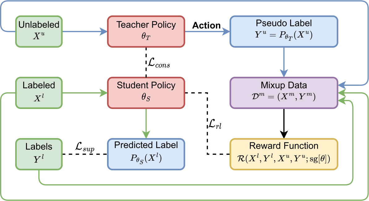 Rls Class Project image