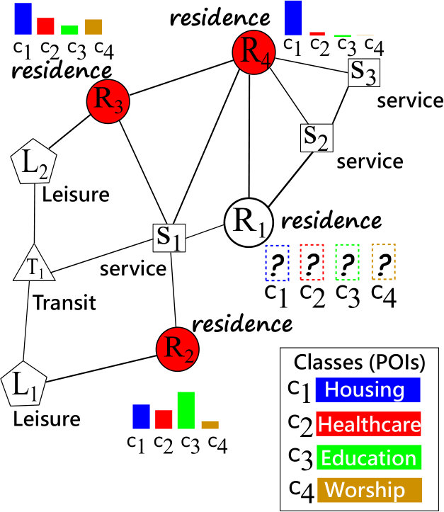 LV LH 探る人類学的研究 GK XU Two Proofs of the Collatz Conjecture: 河﨑 弘之, KAWASAKI