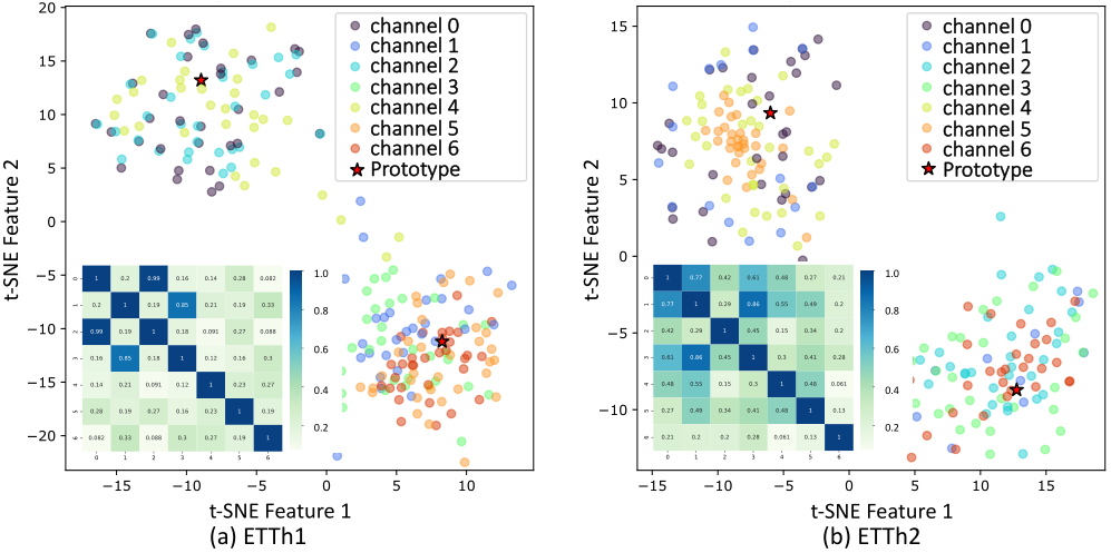 detailed analogy matrix visualization showing case comparison with color-coded similarity indicators across multiple legal dimensions