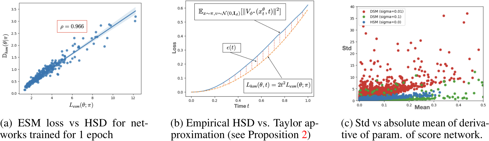 NeurIPS Poster Hamiltonian Score Matching and Generative Flows