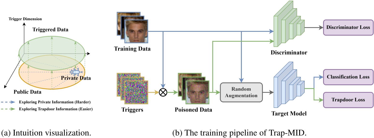 Trap Development System image