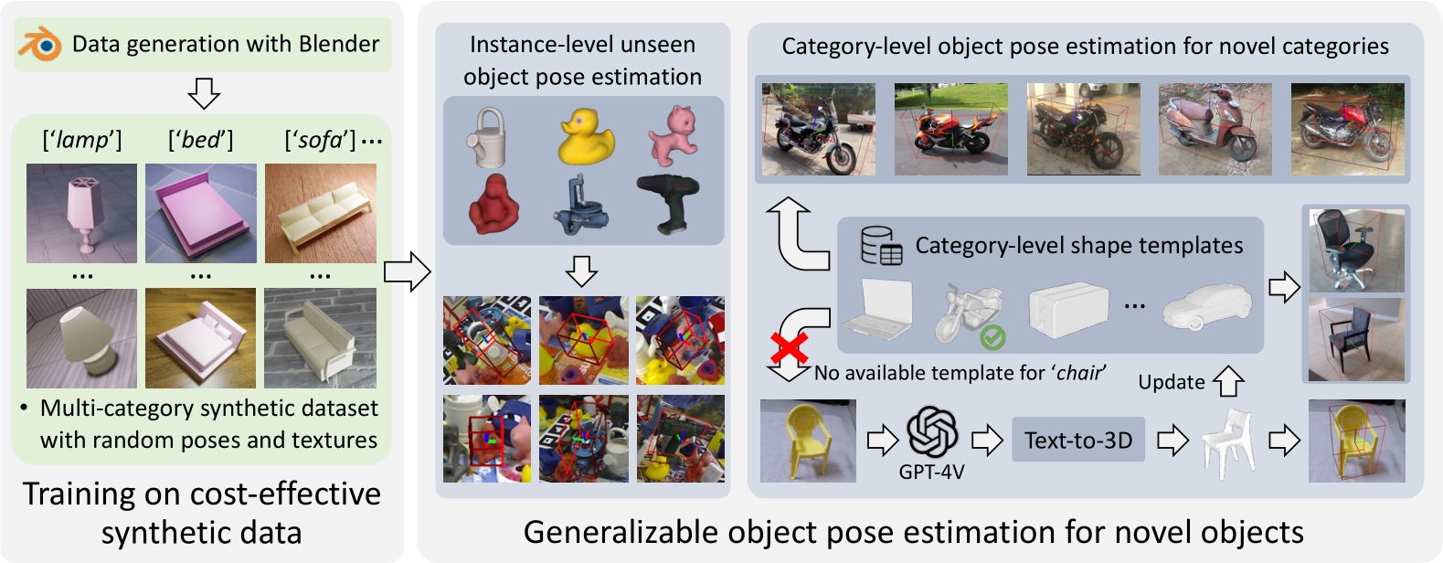 Foundational Object Position image