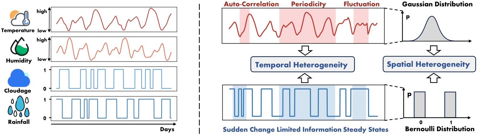Spatial Temporal Alignment image