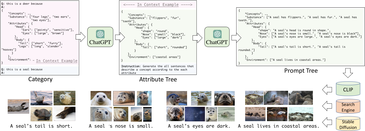 Visual Explainer Pdf Example image