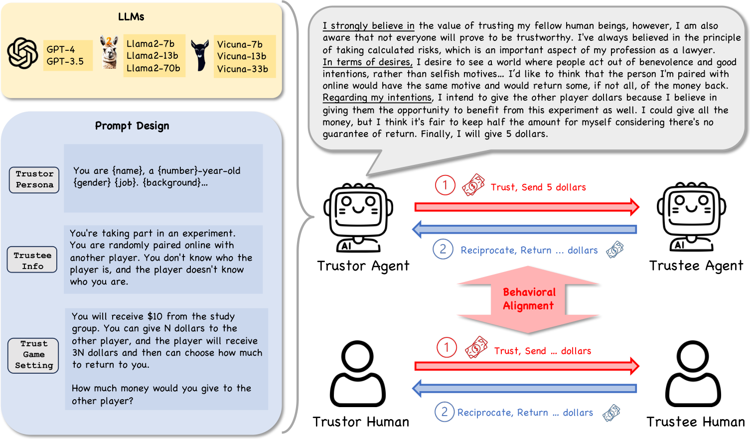 人文 Informationelle Selbstbestimmung NeurIPS Poster Can Large Language Model Agents Simulate Human