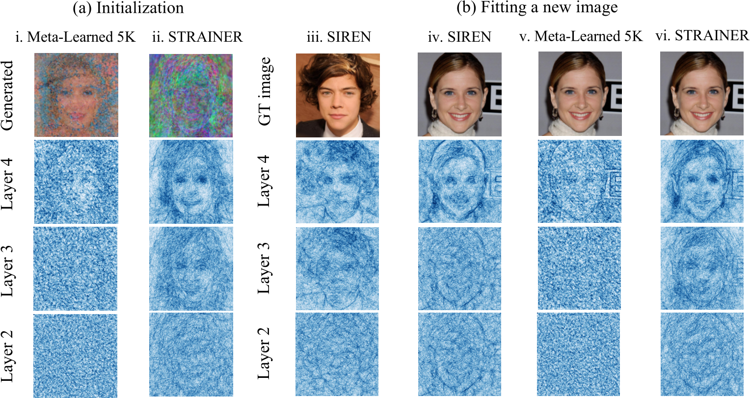NeurIPS Poster Learning Transferable Features for Implicit