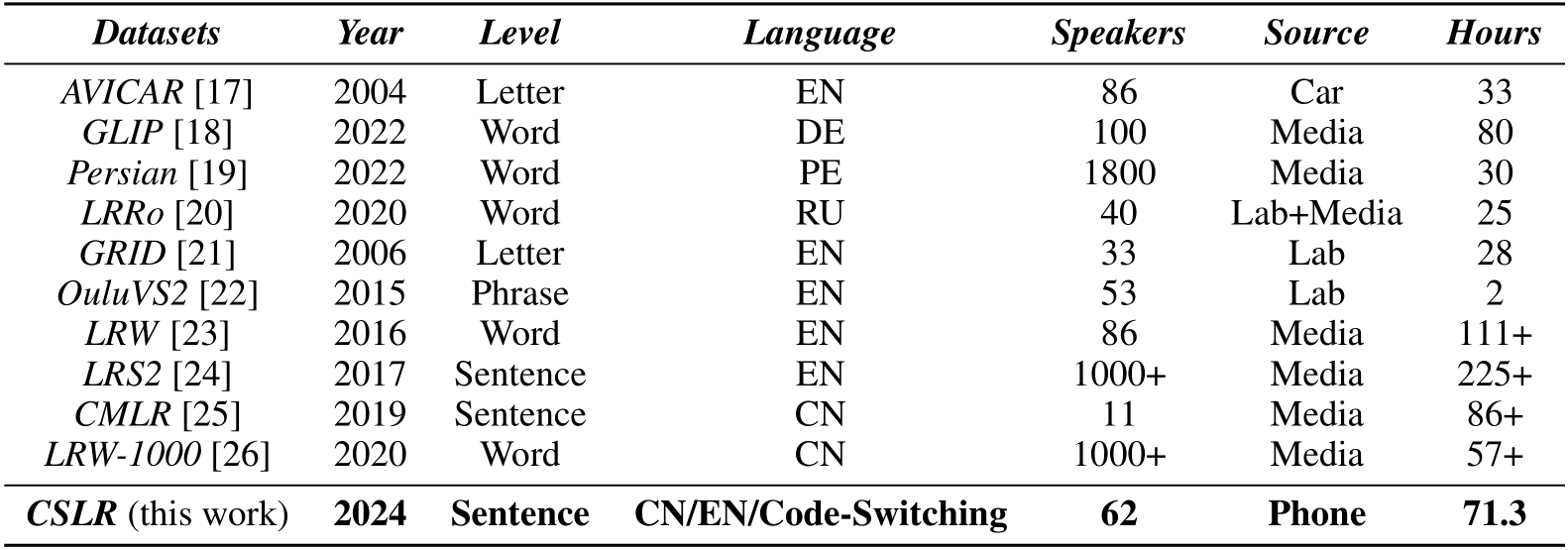 Cmlr image