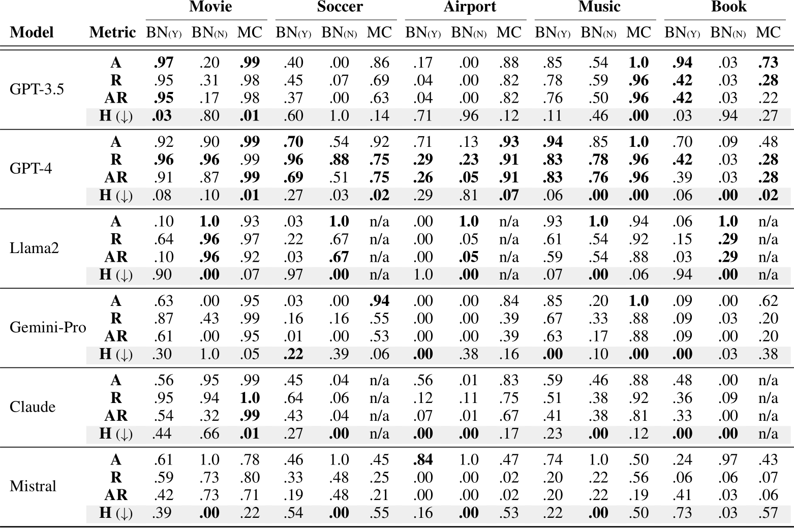 kang ye bin nude fake NeurIPS Poster ERBench: An Entity-Relationship based Automatically  Verifiable Hallucination Benchmark for Large Language Models