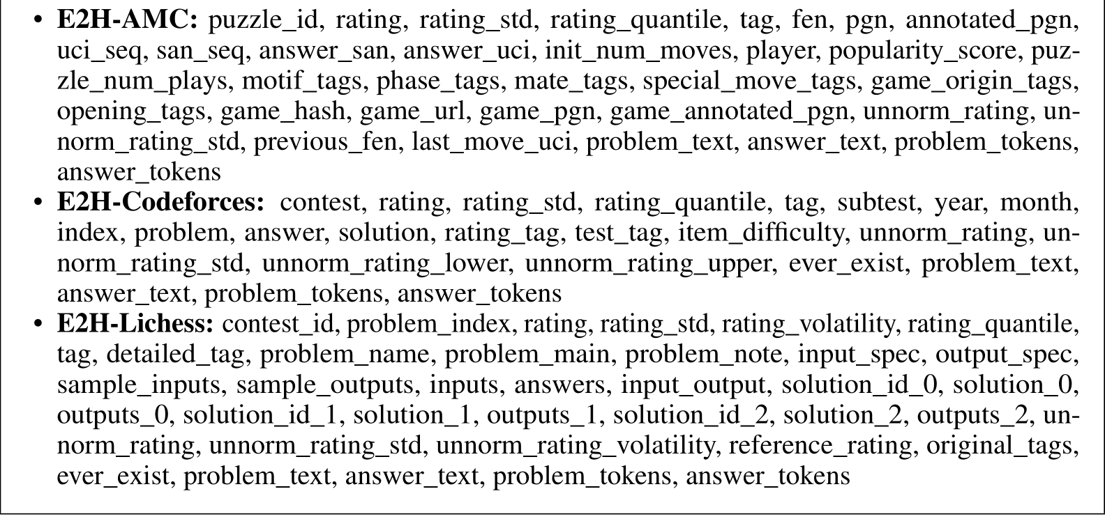 NeurIPS Poster Easy2Hard-Bench: Standardized Difficulty Labels for
